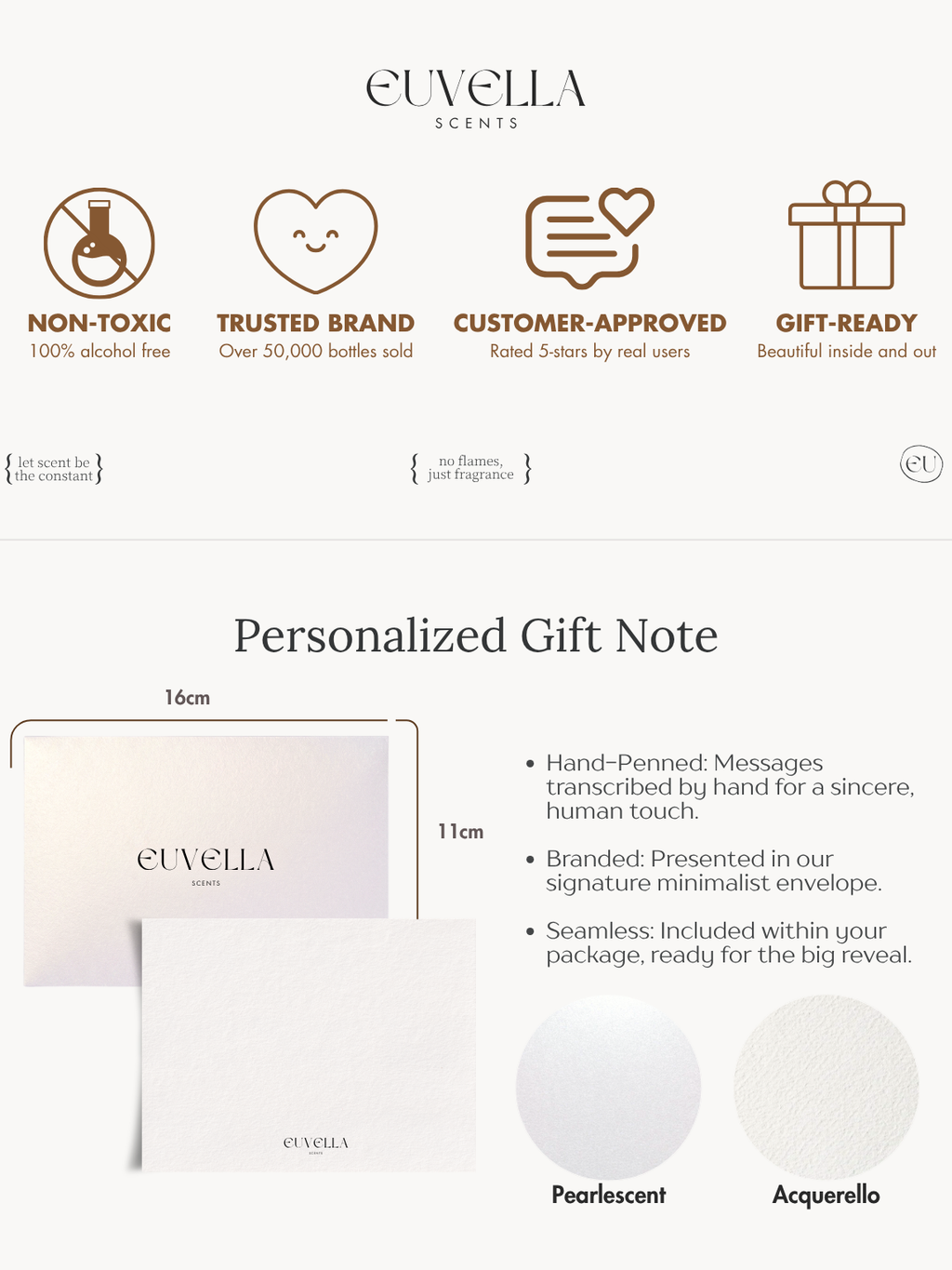 Personalized Gift Note